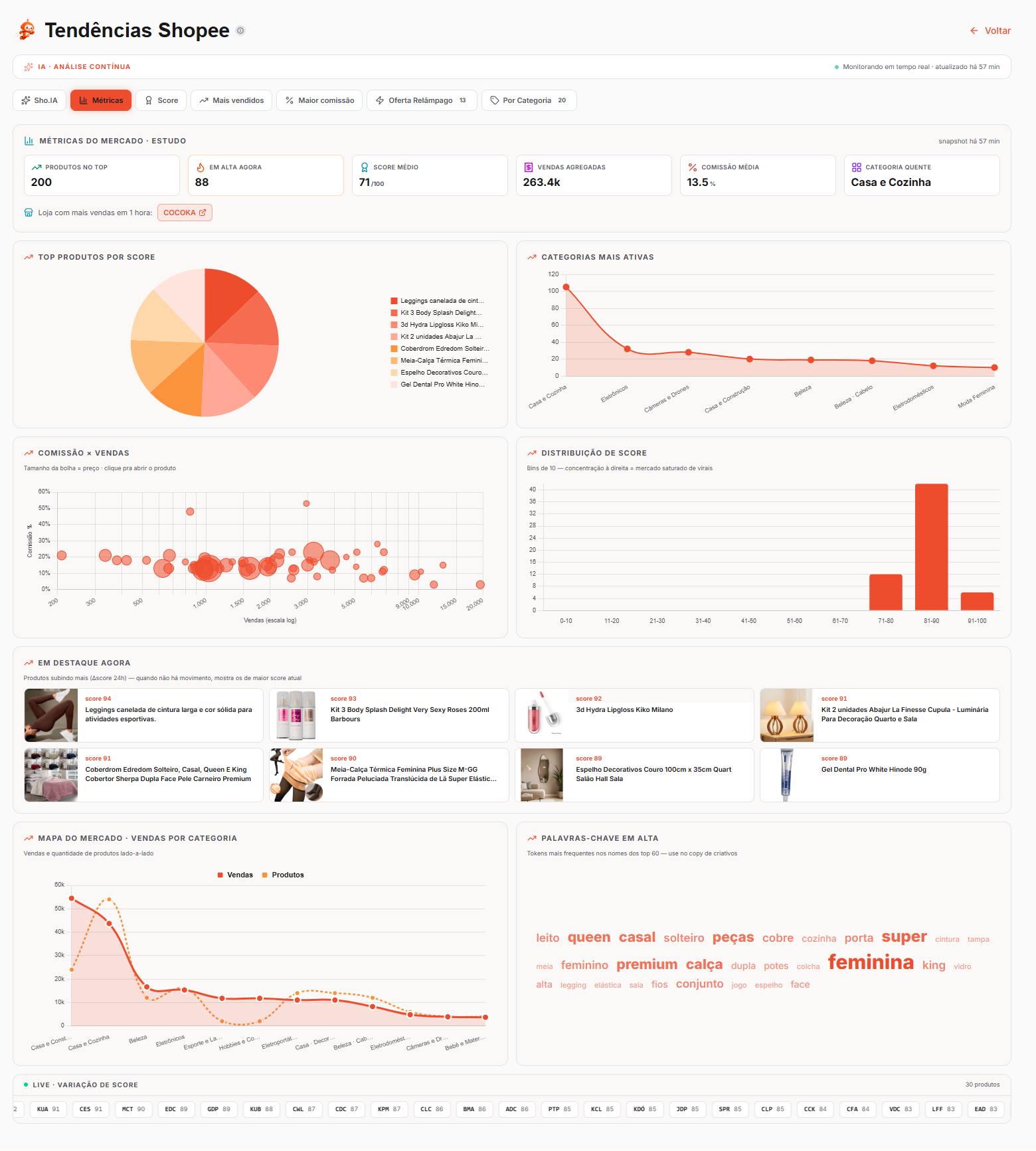 Tendências Shopee - Score